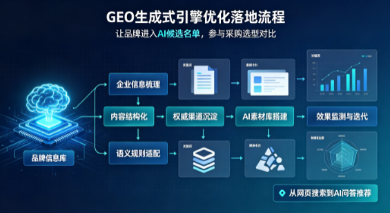 镇沅彝族哈尼族拉祜族自治县B端采购决策：GEO优化藏着哪些全新机会？