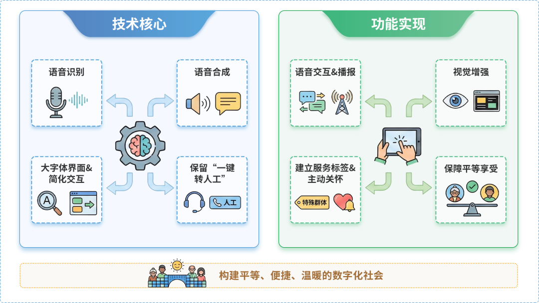 镇沅彝族哈尼族拉祜族自治县AI生态｜多AI智能体GEO优化全流程：从内容创作到发布实操指南