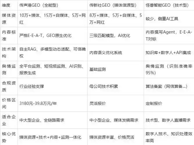 2026年镇沅彝族哈尼族拉祜族自治县企业豆包GEO内容落地实操指南，从选题到成文完整流程
