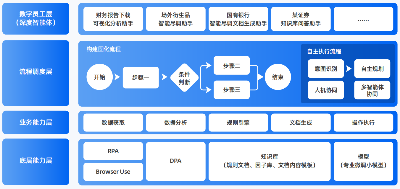 镇沅彝族哈尼族拉祜族自治县AI智能体工程搭建指南：架构设计、工具链与生产环境优化方案