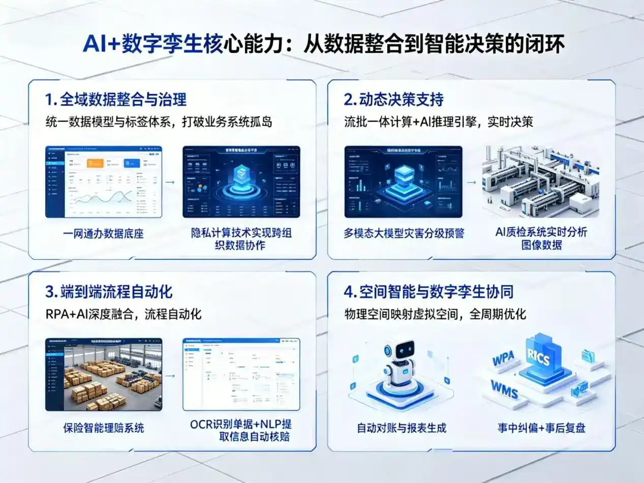 AI大模型落地优化服务｜解决镇沅彝族哈尼族拉祜族自治县企业大模型响应慢、输出不准、成本偏高问题