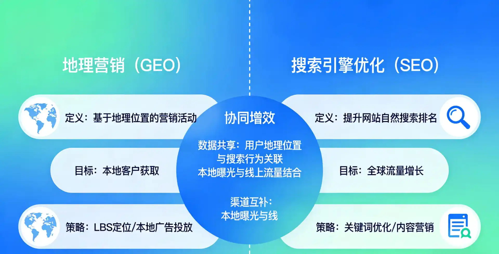 立足镇沅彝族哈尼族拉祜族自治县，从用户需求与流量逻辑，解读GEO优化的落地价值与应用前景
