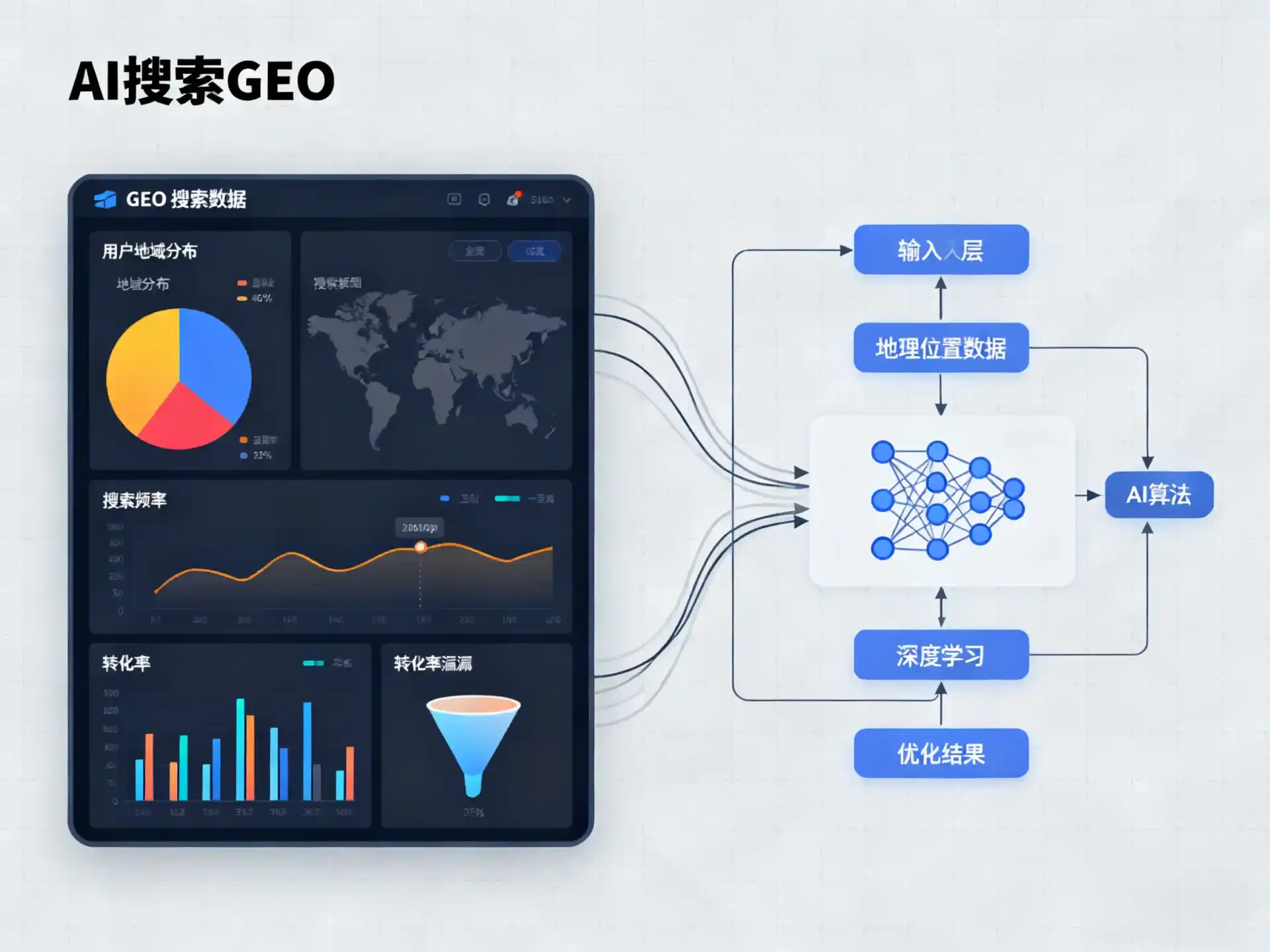 镇沅彝族哈尼族拉祜族自治县GEO优化服务商该如何筛选？生成式引擎优化行业实践观察